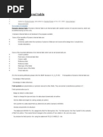 Dynamic Internal Table: Added by Richa Khosla, Last Edited by Sandra Rossi On Nov 03, 2009 (View Change) Show Comment