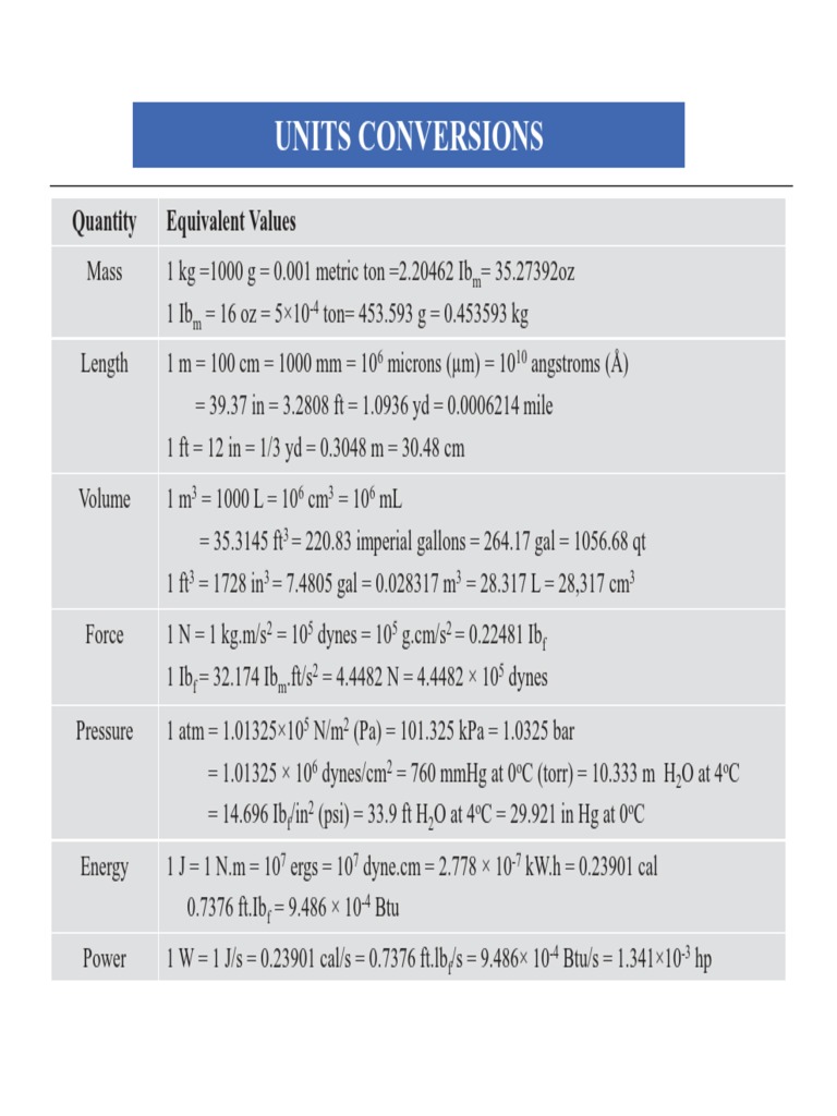 Conversion Equivalent Units : Solved Compute the number of equivalent ...