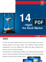 Highlights of The Stock Market: Years
