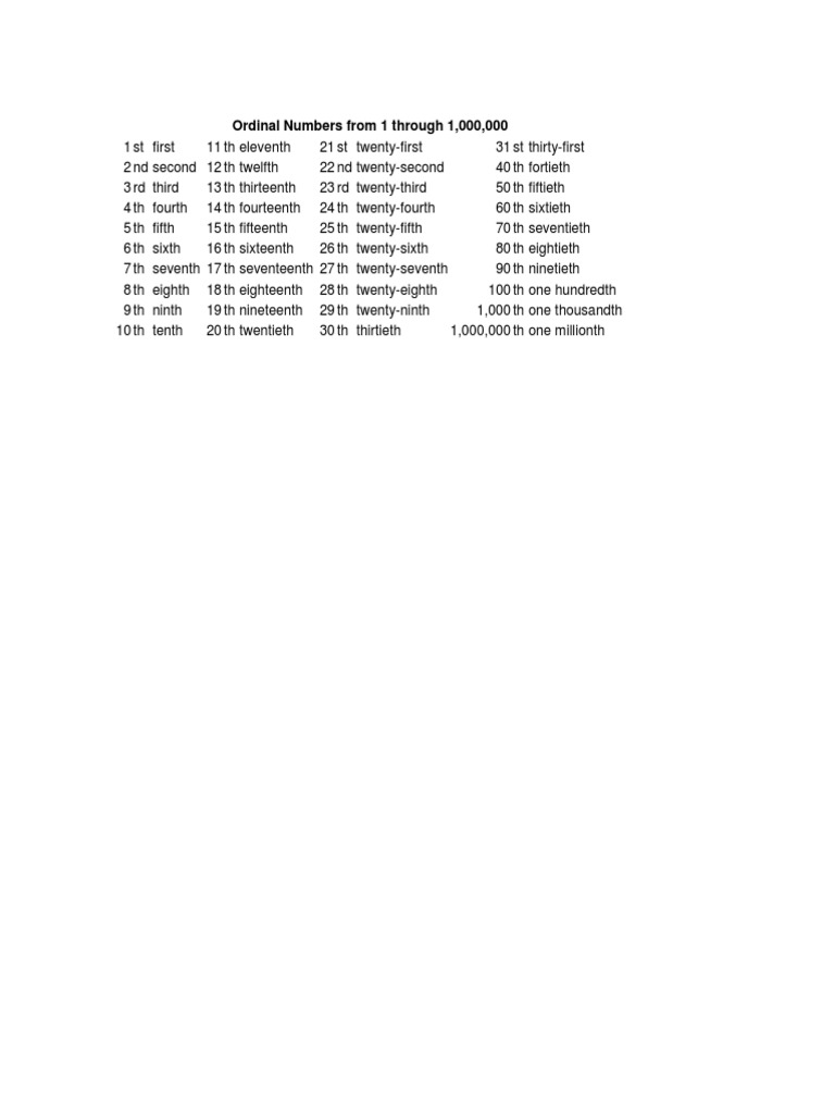 Ordinal Numbers From 1 Through 1 | PDF | Travel | Home & Garden