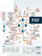 Mindmap Pharma Supply Chains 2.0 Supply Chain Movement 2013