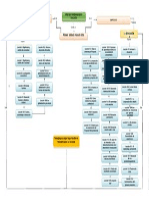 Mapa Conceptual