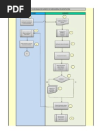 Diagrama de Flujo del Proceso de Compras | PDF | Presupuesto | Business