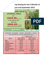 ‪‎India‬'s total ‎Kharif Crop Sowing Area as on July and August 2014