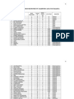 16+. DATA KARYAWAN PT HARPINDO Responden