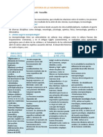 Resumen de La Historia de La Neuropsicologia