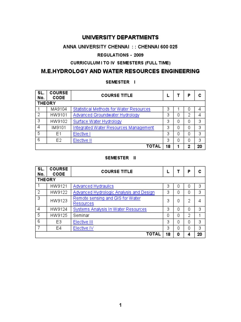 Hydrology Water Resources Pdf Aquifer Geographic Information System