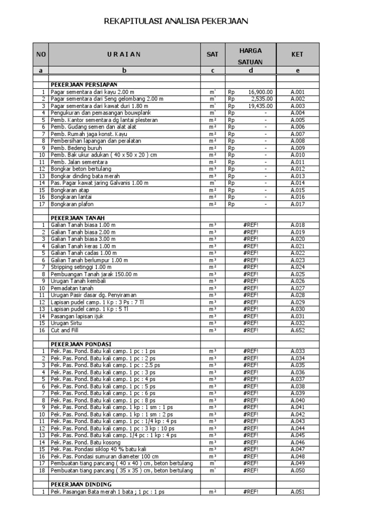  Analisa  Harga  Satuan  Plafond Gypsum  Rangka Hollow 2022 