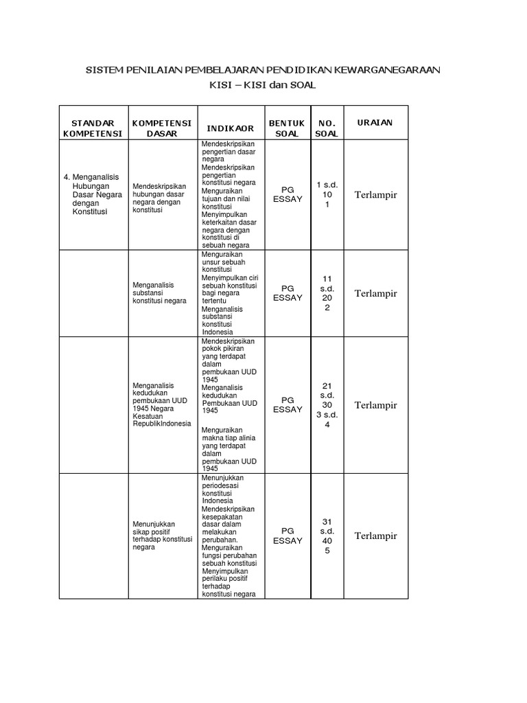 Kisi Kisi Soal Pkn Semester 2 Kls Vi Doc