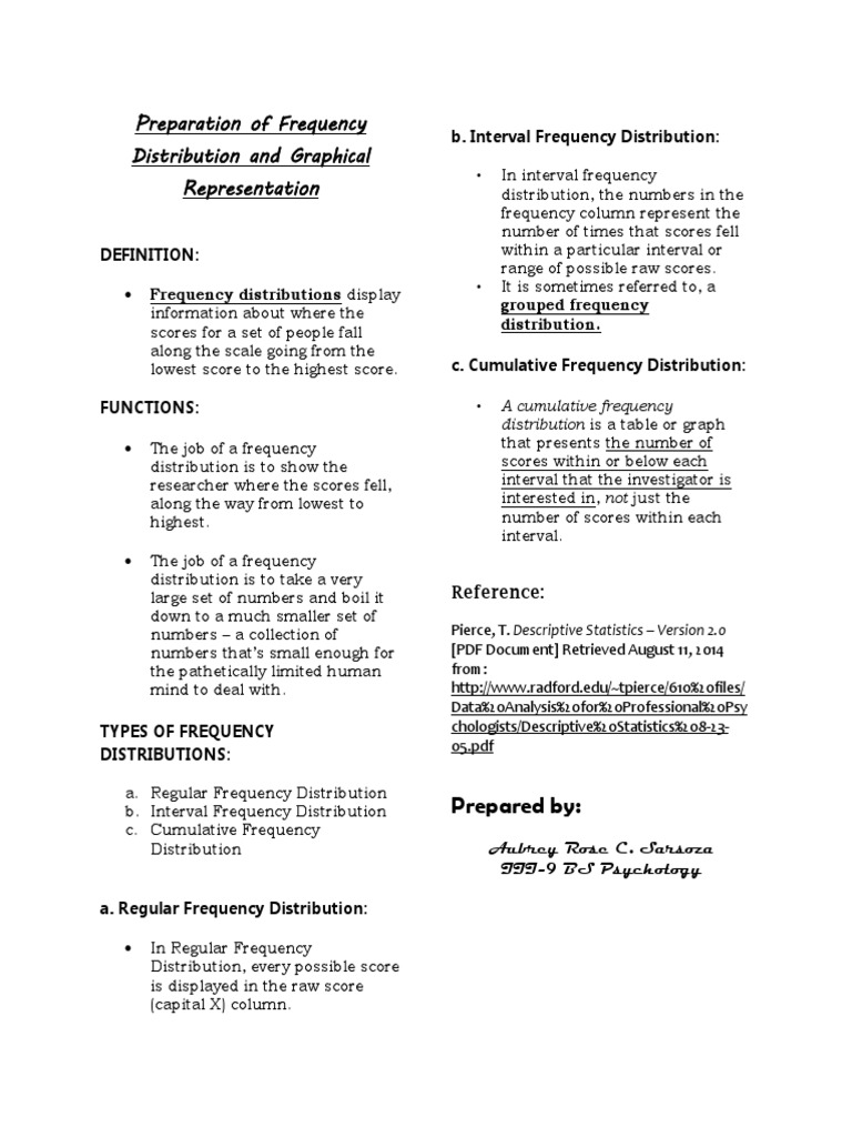 Frequency Distribution Types Explained | PDF | Teaching Methods & Materials
