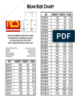 Beam Size Chart