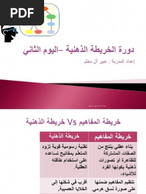 حقيبة الخريطة الذهنية اصور الثاني Pdf