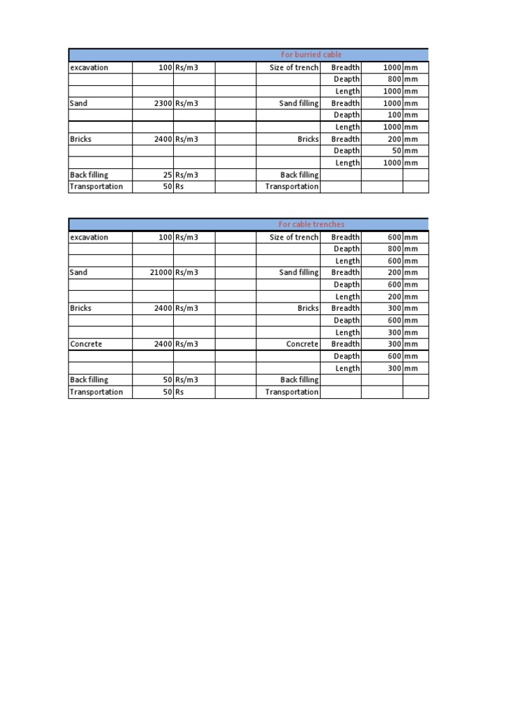 Civil Costing For Electrical | PDF