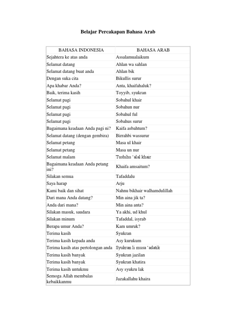 Belajar Percakapan Bahasa Arab | PDF
