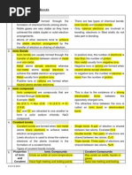 Chemistry Form 4 Chapter 5