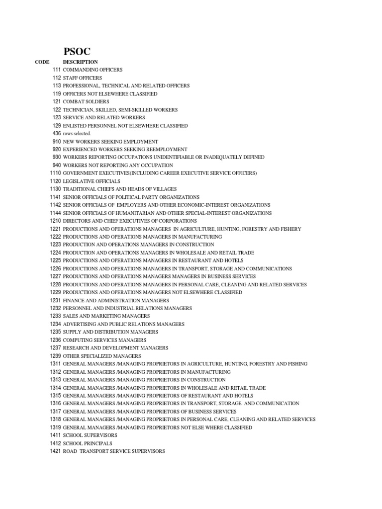 Philippine Standard Occupational Classification (PSOC) Dietitian Air Traffic Control