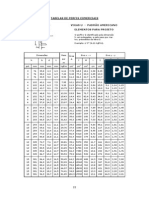 Tabela de Perfis Metalicos