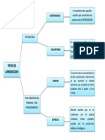 Tipos de Jurisdiccion