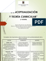 1 Sesión Teoría Curricular