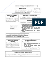 Esquema Del Recurso de Reposicion