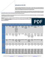 Summary of Enacted Intrastate Crowdfunding Exemptions