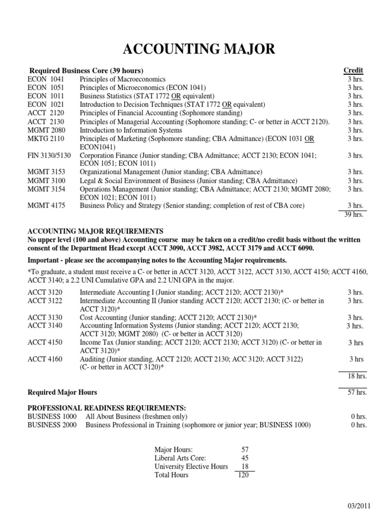 Accounting Major PDF Uniform Certified Public Accountant Examination Certified Public