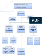 Organigrama VM Construcciones