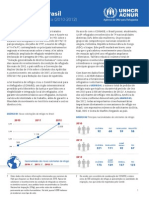 Refugio No Brasil - Uma Analise Estatistica 2010-2012