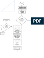 Diagrama de Flujo