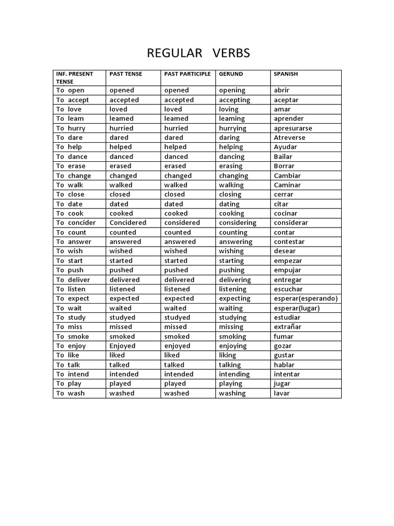 Regular Verbs Linguistic Typology Semantic Units