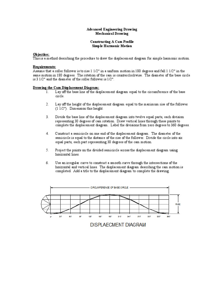 Drawing Cam Displacement Diagram Space Applied And