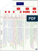 Deloitte Enterprise Value Map