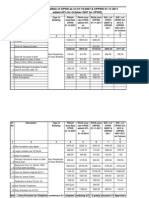 Comparative RateCPWD & PWD Plinth Area