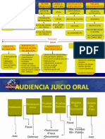 Sistema Procesal