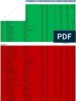 Insider Trades 12.7 Finviz