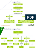 Fuentes Renovables y No Renovables de Energia Electrica