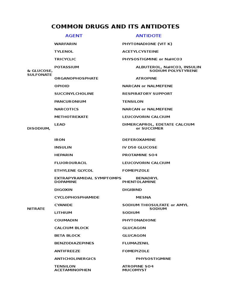 Common Drugs and Their Antidotes | PDF