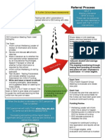 Referral Process - Flowchart Continued