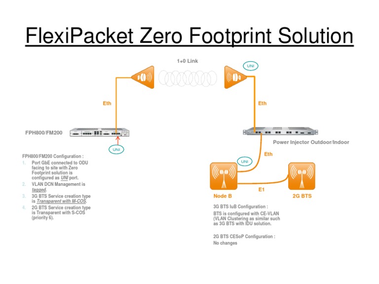 Zero Footprint Solution | PDF | Computers