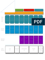 Simple Sales Process Template