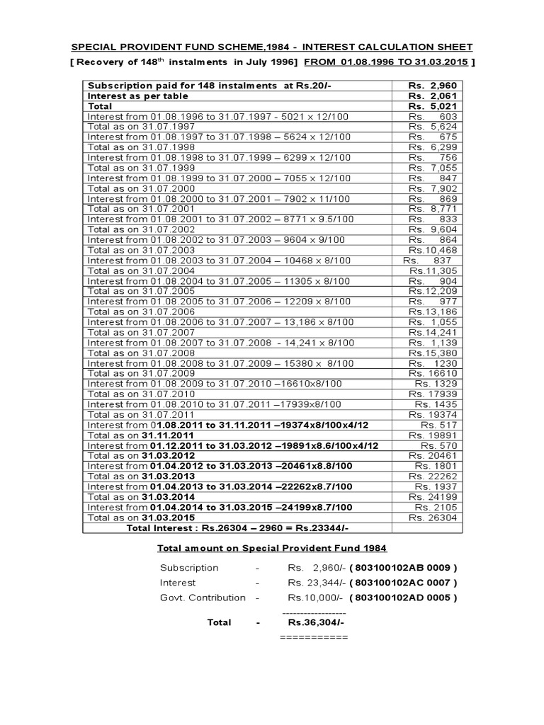 Spf 1984 Interest Calculation Percentage Table2 Government Politics