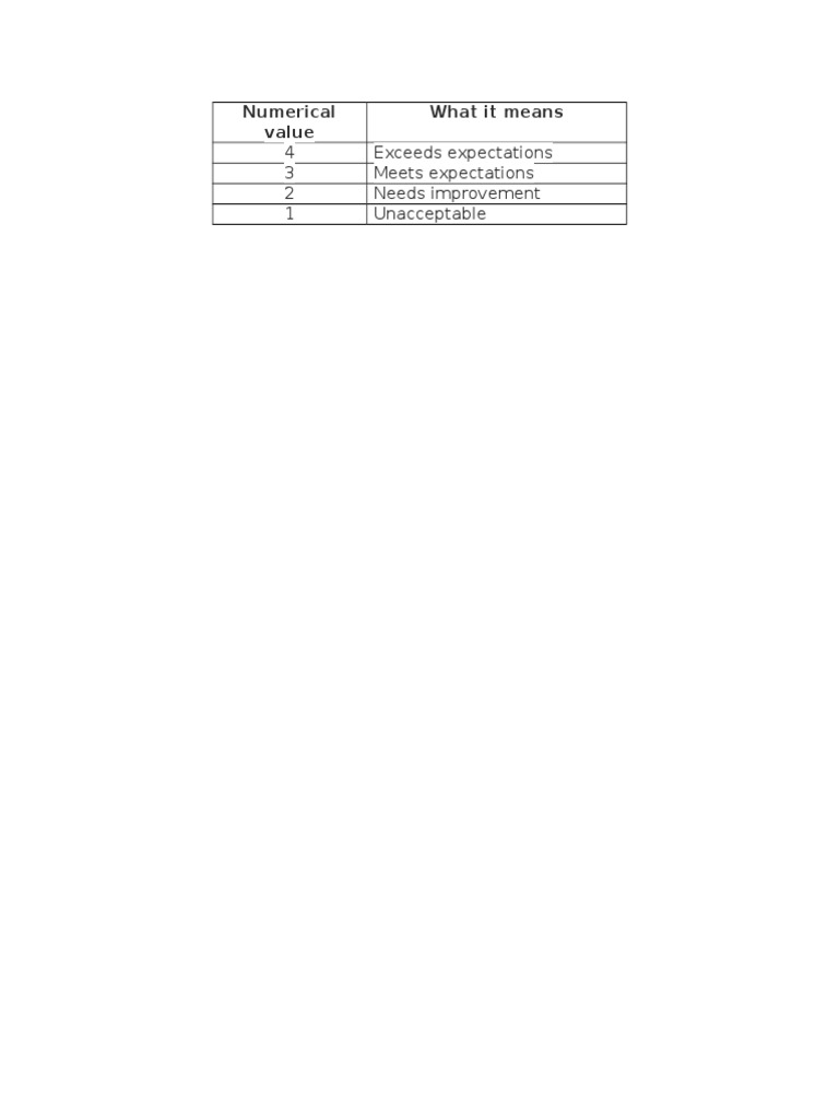 Numerical Value | PDF