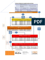 Clasificación DPS OBO