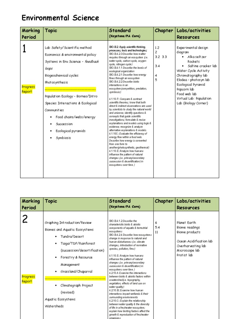 Environmental Science Syllabus PDF Ecology Ecosystem
