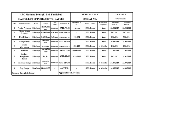 Master Instrument List for Calibration | PDF | Business | Computers