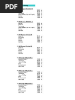 Analisa Harga Satuan Update 2010