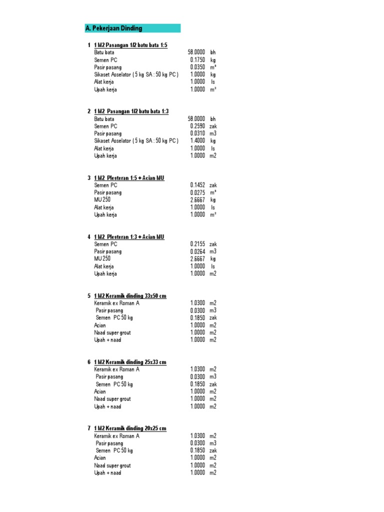 Analisa Harga Satuan Update 2010