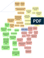 5.0 Network Addressing