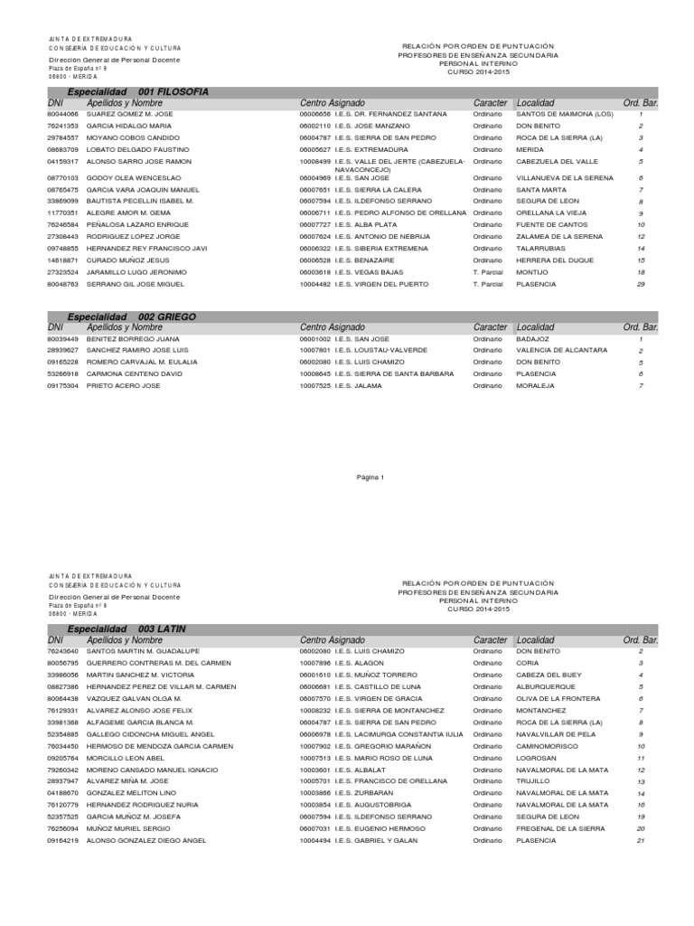Vacantes Adjudicadas A Interinos 2014-2015. Profesores de Enseñanza  Secundaria | PDF | Españoles | Modificación de comportamiento
