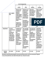 Participationrubric